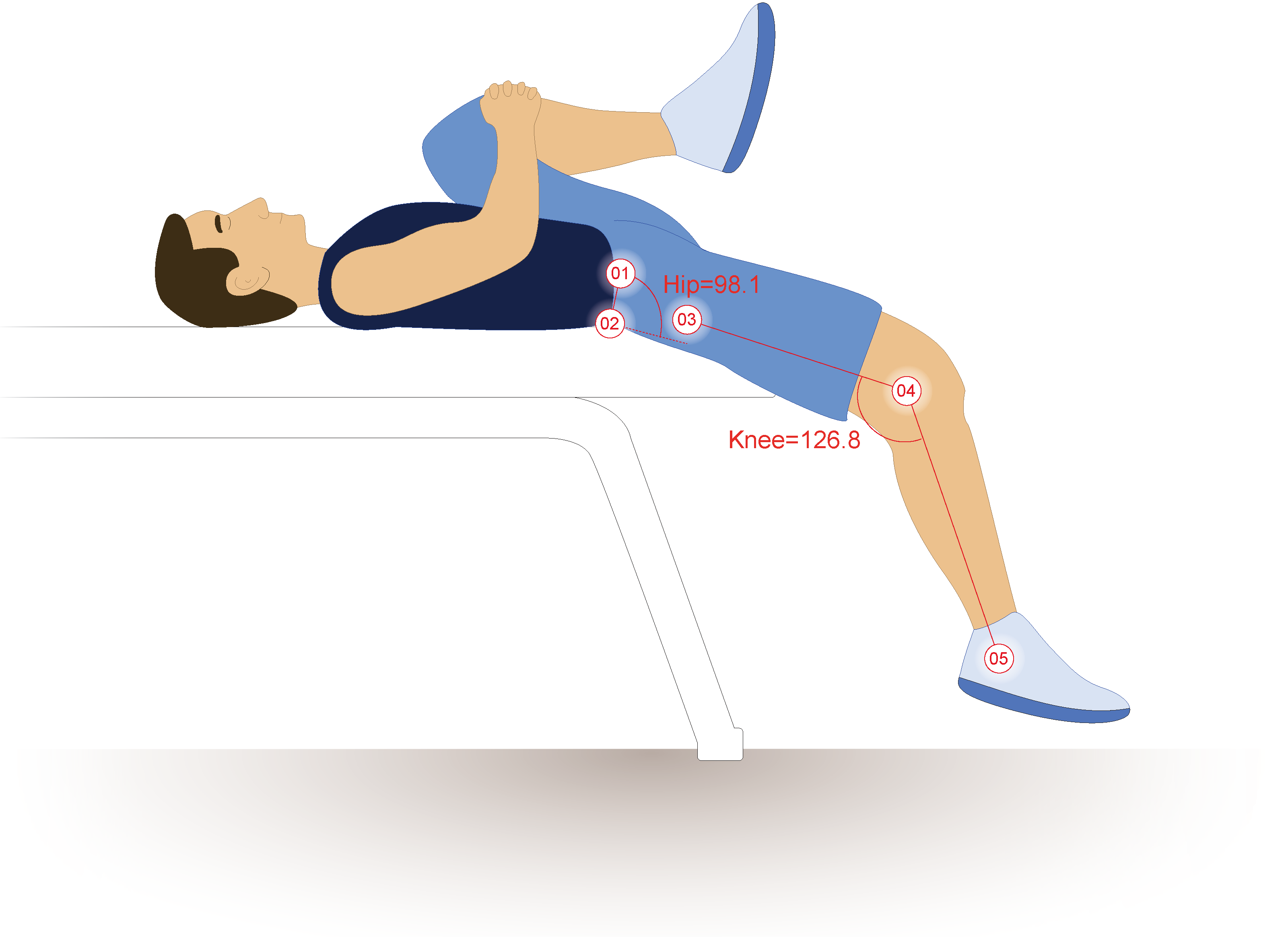 Thomas test Bài kiểm tra đánh giá chức năng vùng hông